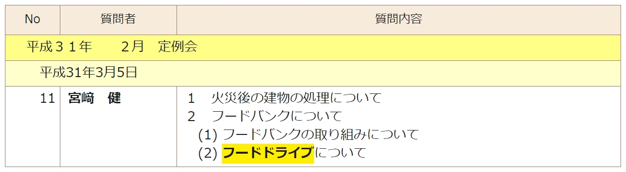 佐賀市議会フードドライブ